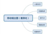 宝贝卖点怎么写
:如何提炼淘宝商品卖点？
