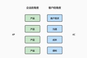 营销理论有哪些(营销理论有哪些模式)