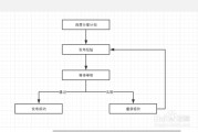 流程图怎么制作(wps流程图怎么制作)