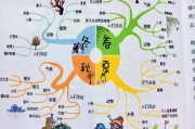 思维导图写作文(思维导图写作文的方法)