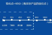 什么生意好做又赚钱
:现在除了食品，还有什么生意好做又赚钱？