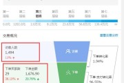 亚马逊网店怎么开
:开网店一般要多少钱？开网店需要什么条件？