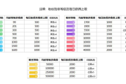 微博1元100个粉丝(微博粉丝排行榜2021前100)