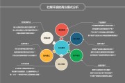 商业模式有哪些(十个经典商业模式)