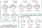 口哨怎么吹出音调(口哨怎么吹出音调1234567)
