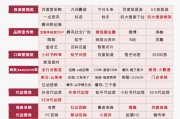 建设通网站
:网站建设中应该注意哪些问题？