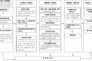 活动流程怎么写(志愿者活动流程怎么写)