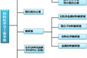 功能材料专业(功能材料专业考研学校排名)