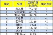横滨轮胎怎么样
:马牌，米其林，倍耐力，横滨这几个轮胎的排位怎样？特点和优缺点是什么？