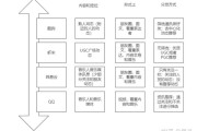 粉丝社区平台(粉丝社区平台 app)