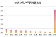 微博活粉数量(微博怎么买活粉多少钱)
