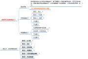 网络营销思路(网络营销思路与方法)