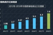跨境电商物流现状(跨境电商物流现状与问题研究)