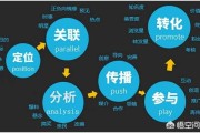 全网营销外包
:企业选择外包公司做全网营销推广能为企业带来什么好处？