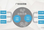 如何广告投放(广告投放方案)