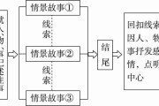 写作的顺序(写作的顺序词)