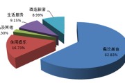 餐饮行业市场分析(餐饮行业市场分析2021)