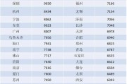 县长的工资一个月多少钱(县长的工资一年多少钱)