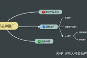 怎样推广产品(如何宣传产品)