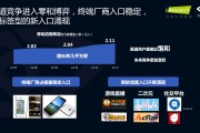 手游运营数据(游戏运营 数据)