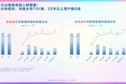 抖音用户量(抖音用户量下降)