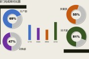 作图网站
:电脑中有哪些软件可以做出漂亮的图表？