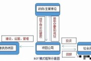 bot模式是什么意思(bot模式是什么意思啊)
