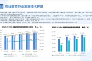 教育行业前景分析(教育行业前景分析图)