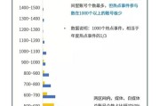 自媒体账号购买渠道(微博红v账号购买渠道)