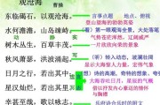 观沧海写作背景(观沧海写作背景简短)
