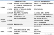 自媒体内容分类(自媒体内容分类占比)