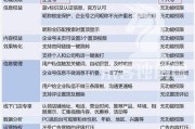 抖音企业号注册(抖音企业号注册要钱吗)