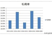 毛利率怎么算
:毛利率怎么计算及计算公式？