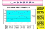 营业收入计算公式(营业收入增长率计算公式)