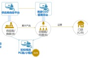 b2b平台营销(B2B平台营销的优势)