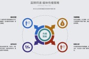 发稿
:怎么发稿？