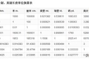 pm是什么单位
:mm是什么单位？