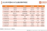 mcn是什么(mcn是什么意思抖音)