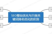 关键词优化怎么做(关键词优化怎么做到的)