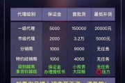 招代理方法(招代理一般都怎么做)