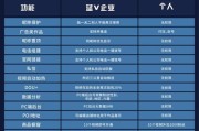 微博蓝v认证每年都交钱吗(微博企业号认证是每年吗)