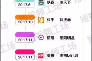 抖音星图平台(抖音星图平台官网)