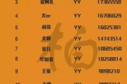 yy直播间怎么赚钱
:YY唱歌主播一个月能挣多少？
