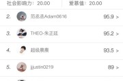 就只有超话黄v是什么意思(微博超话黄v是什么)