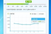 检查网速
:宽带测速哪个准确？