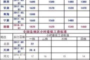 长春网络推广
:在长春月薪5000元是什么水平？