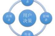 b端客户(b端客户开发是什么意思)