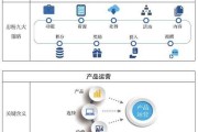 运营是什么意思(轻资产运营是什么意思)