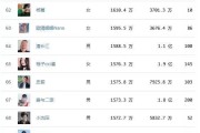 抖音100万粉丝收入(抖音粉丝一百万收入)