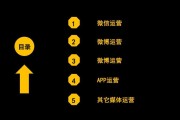 自媒体营销方式有哪些(自媒体营销平台有哪些)